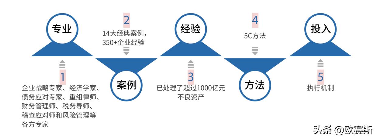 欧赛斯品牌全案案例分享,欧赛媤品牌全案定位