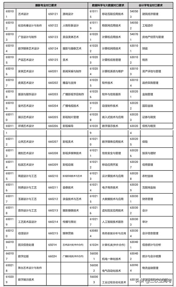 上海立达专升本报名条件,立达学院游学
