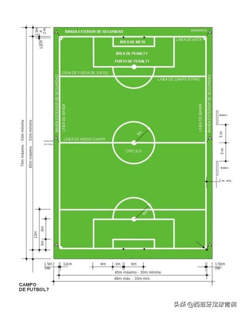 西班牙第三球越位,西班牙青少年足球传球跑位