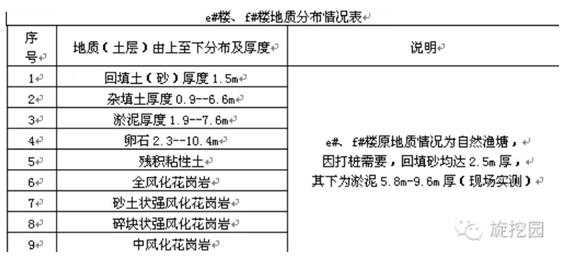 预制管桩断桩,混凝土预制管桩断桩