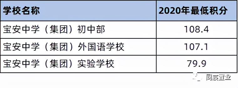实至名归的学霸加工厂，宝安中学为何受追捧？