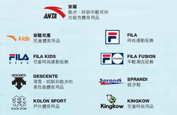 fila中国制造,fila被中国收购了吗