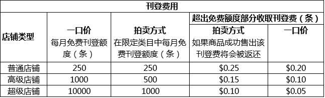 tiktokshop跨境申请门槛,入行跨境电商的学历门槛要求