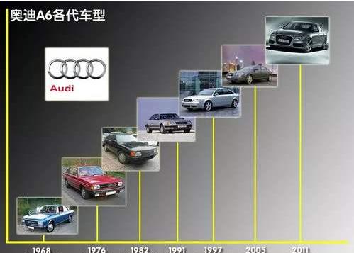 4年的奥迪a6l还值多少钱,4年左右的奥迪a6多少钱