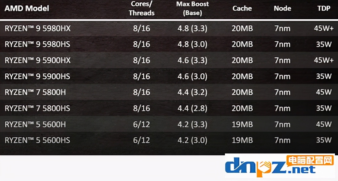笔记本cpu后缀意思详解,笔记本cpu后缀含义顺序
