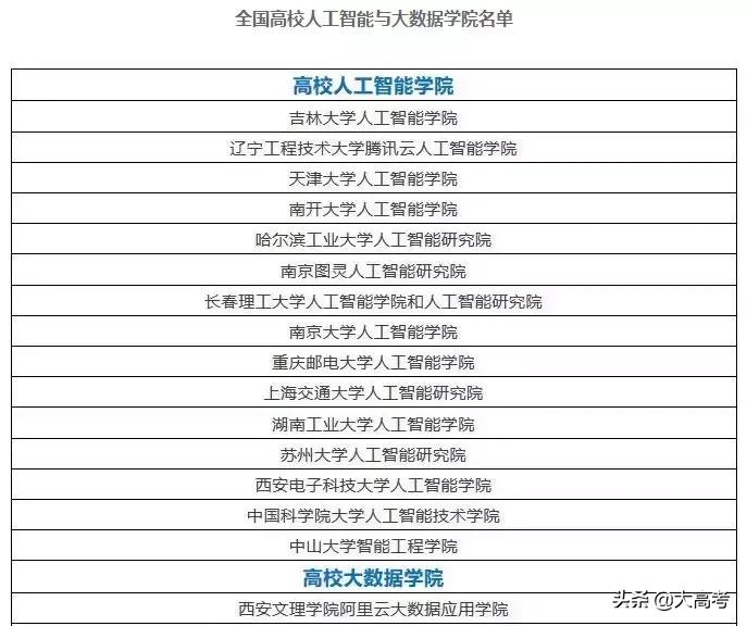 收藏|国内哪些高校一直在发展尖端专业？看这份专业填报指南
