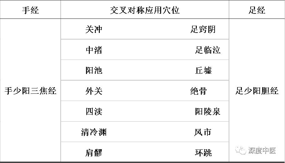 简述常用的五种配穴方法并举例,中医有几种配穴方法
