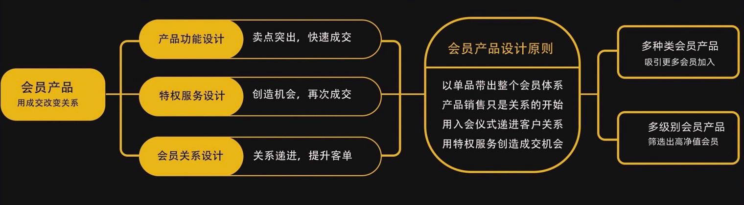 零售店如何做好私域流量,实体店私域流量收集方法