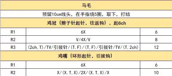 钩针钩的十二生肖图解,十二生肖钩针图解