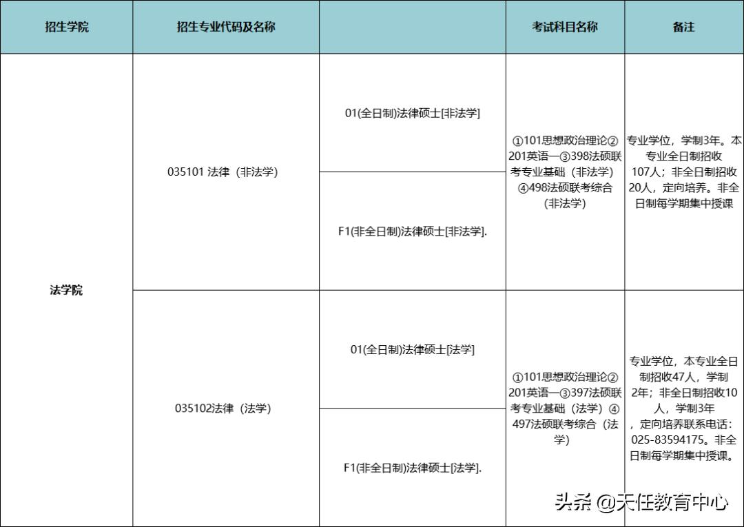 京大录取分数线,2020年北京大学法律硕士分数