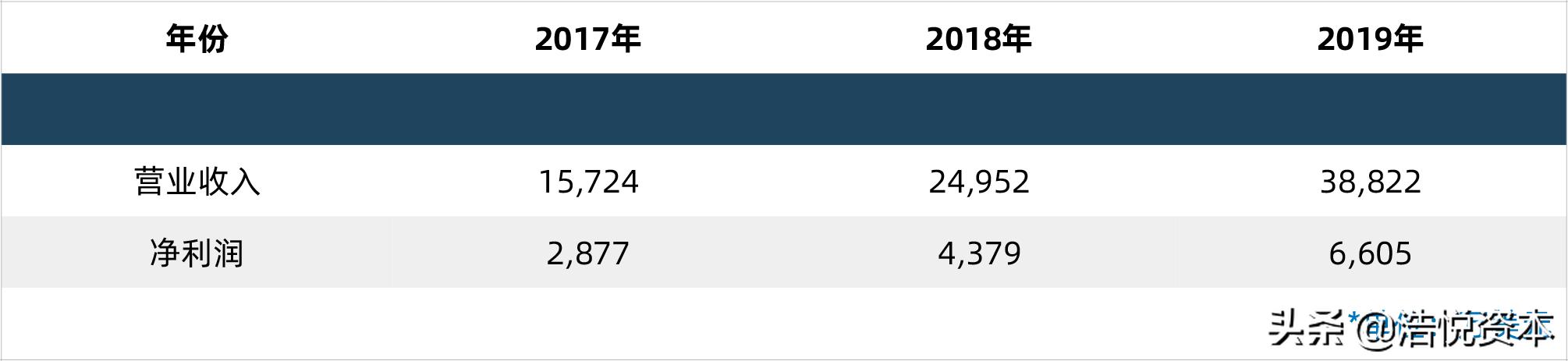 美股ipo热榜,美股今年ipo的企业