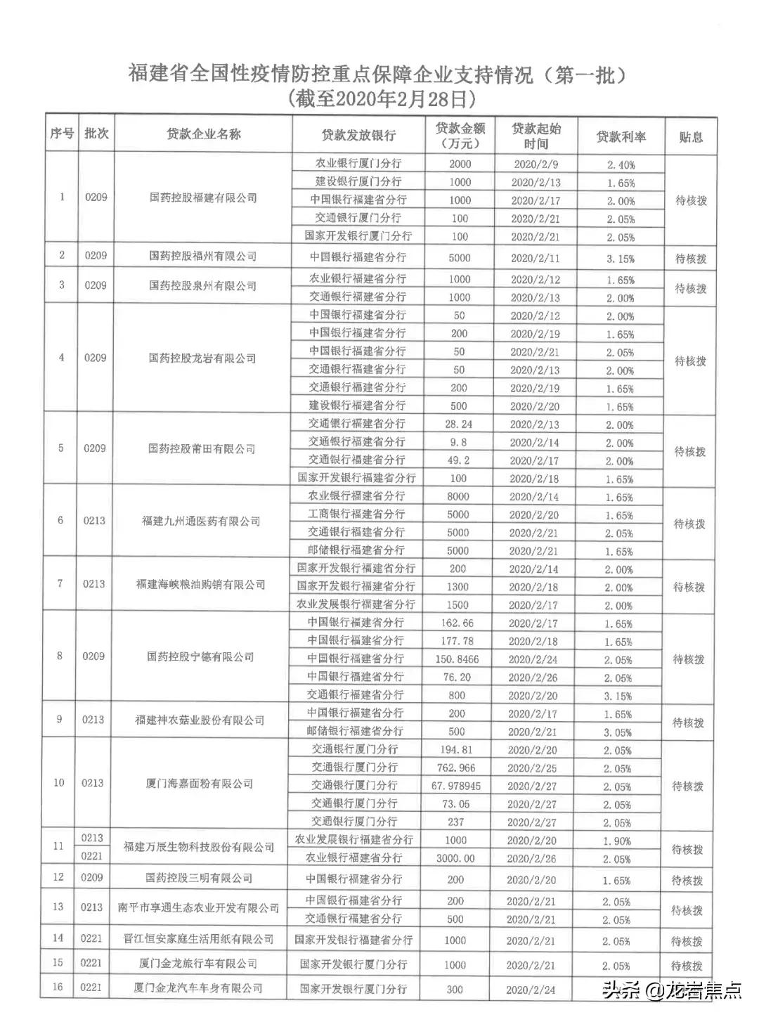 龙岩新闻3月19日完整版,龙岩每日新闻