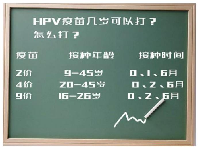 最影响女性的两大癌症,哪些癌症女性发病率最高