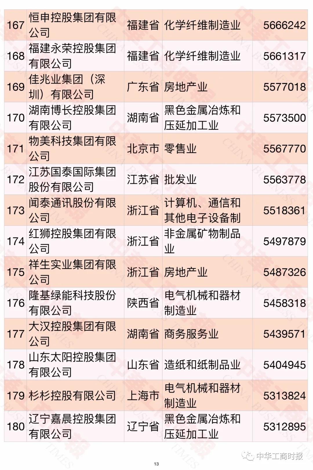 中国民企制造业500强榜单,中国民企五百强常州企业