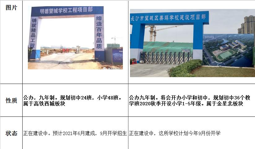 长沙有几所明德学校,长沙明德望城学校排名