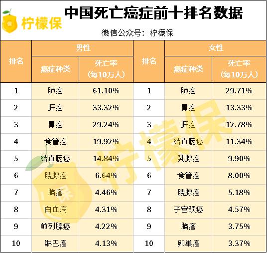 多囊可以投保吗,多囊卵巢综合症适合投保什么保险