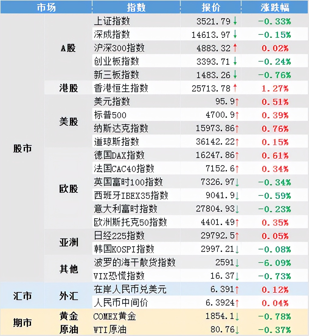 今日早评解读,今日环球排行榜