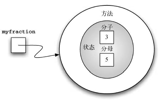 数据结构设计和算法设计python,python算法和数据结构