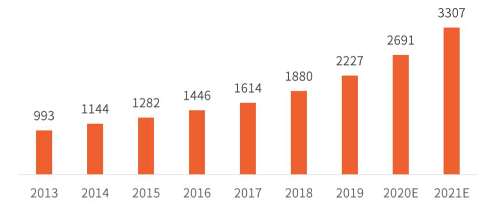 保健品衰败,保健品何去何从如何转型