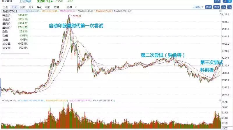 未来一年什么股票好,近期最好的短线机会