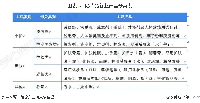 2019年全球化妆品市场规模占比图,世界化妆品市场现状