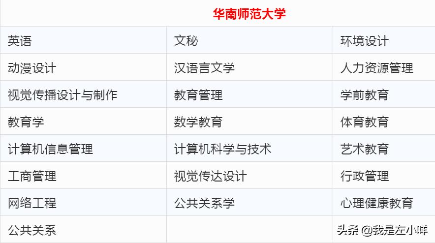 报名汕头大学自考在哪里看资料,广东自考汕头大学报名入口