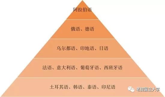 小语种专业那么多到底选哪个,小语种专业大学排名及分数线