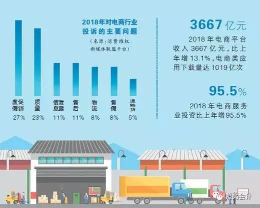 电商法2019对卖家的影响,电商法出台后的后果