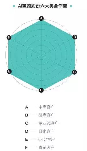 化妆品代工模式,化妆品代工的未来发展有哪些趋势