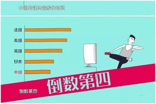 你可能想象不到，男女比例失衡正在治愈中国人的一些*毛老**病