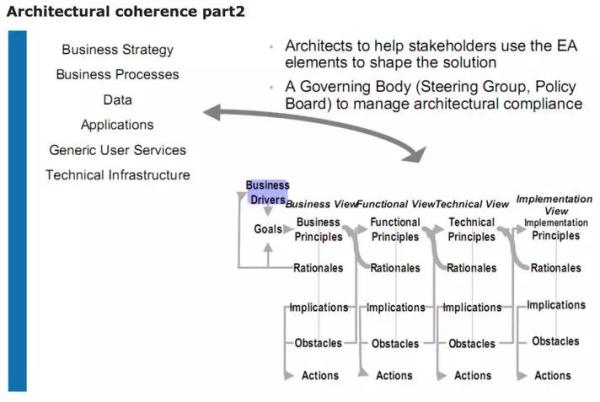 阿里巴巴架构师深度解析,阿里架构师成神路线图