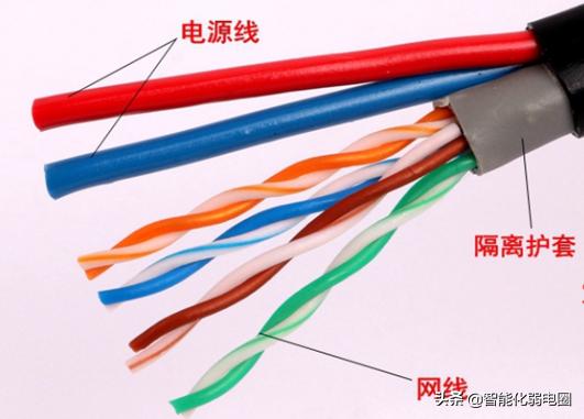 一文读懂视频监控系统中选型什么样的网线好?