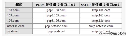 smtp服务器怎么用,惠普打印机smtp服务器怎么设置
