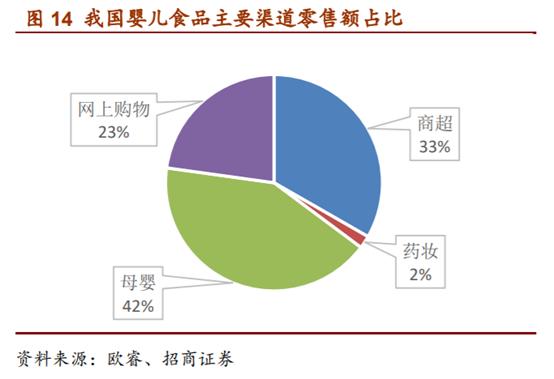 婴幼儿配方奶粉市场占有率排行,婴幼儿配方奶粉行业深度报告