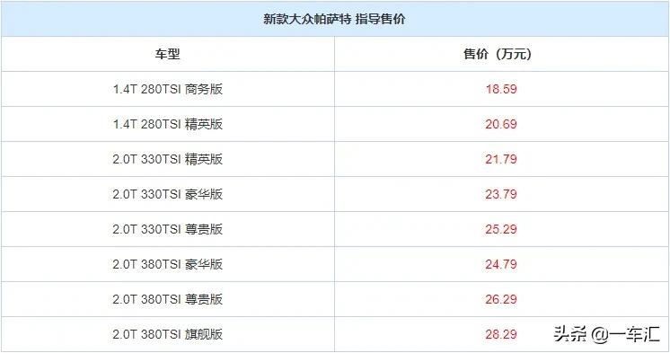 大众*萨特帕**配置解读,现在还能被称作“中级车标杆”吗