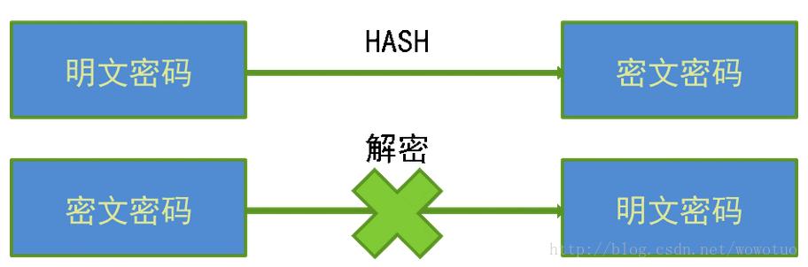 黑客必备命令大全,黑客常用命令与工具