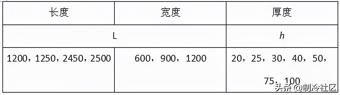 钢材进场验收规范及标准,暖通空调材料进场需提交哪些资料