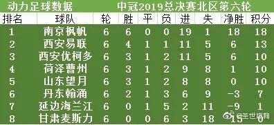 延边海兰江中冠总决赛不敌山东望岳晋级无望