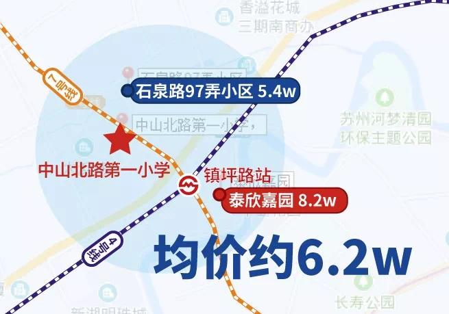 学区房上海各区,上海金山学区房房价