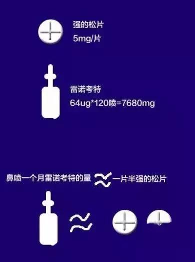 激素和抗生素的区别副作用,激素和抗生素副作用对比