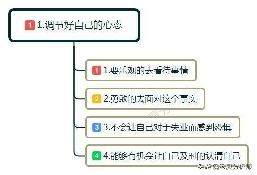 30岁就业危机,40岁失业遇到中年危机怎么办
