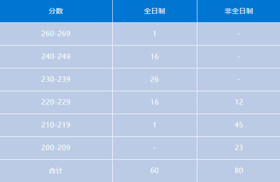 会计专硕mpacc官网报名,会计专硕mpacc跨专业考研