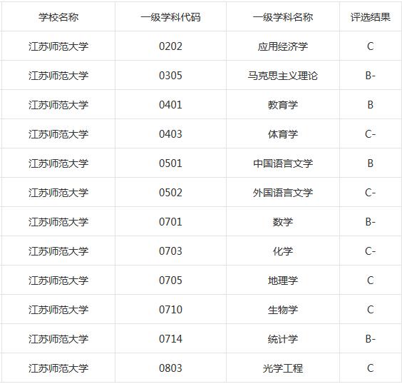 江苏师范大学浙江师范大学哪所实力强？