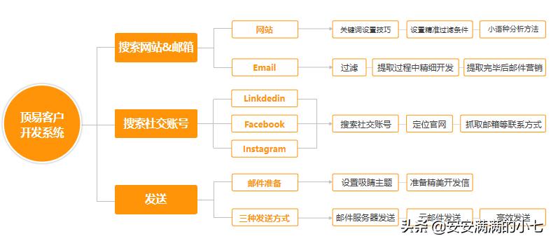顶易外贸,顶易外贸软件靠谱吗