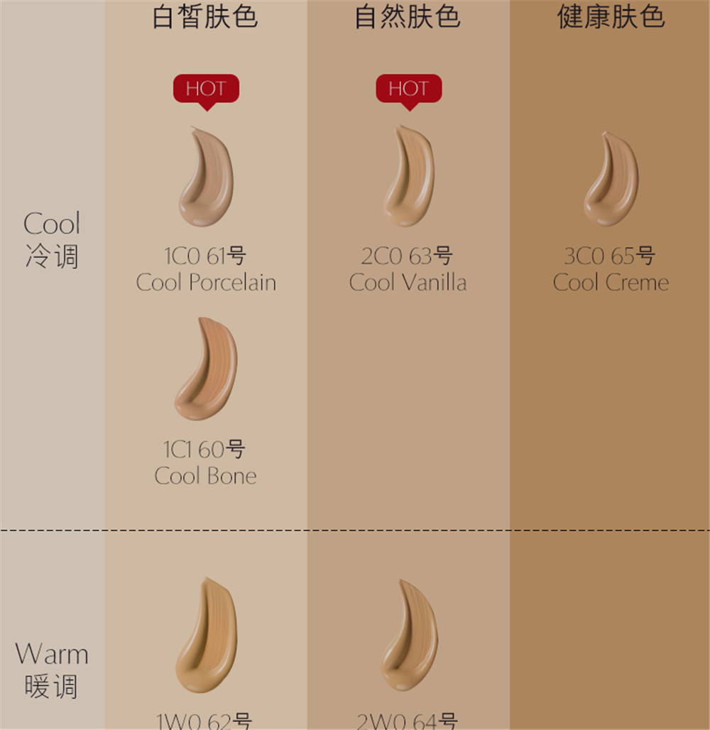 七款大牌干皮粉底液,网红粉底液最近很火的