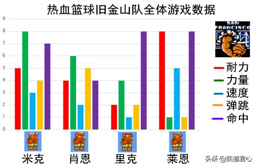 热血篮球各队绝招,热血篮球人物实力排名
