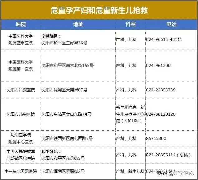 区域急危重症救治,29种危急重症急救流程图解
