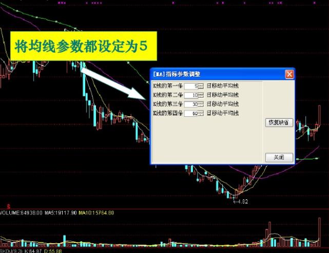 股票基础知识均线图,股市均线图基础知识及k线图图解