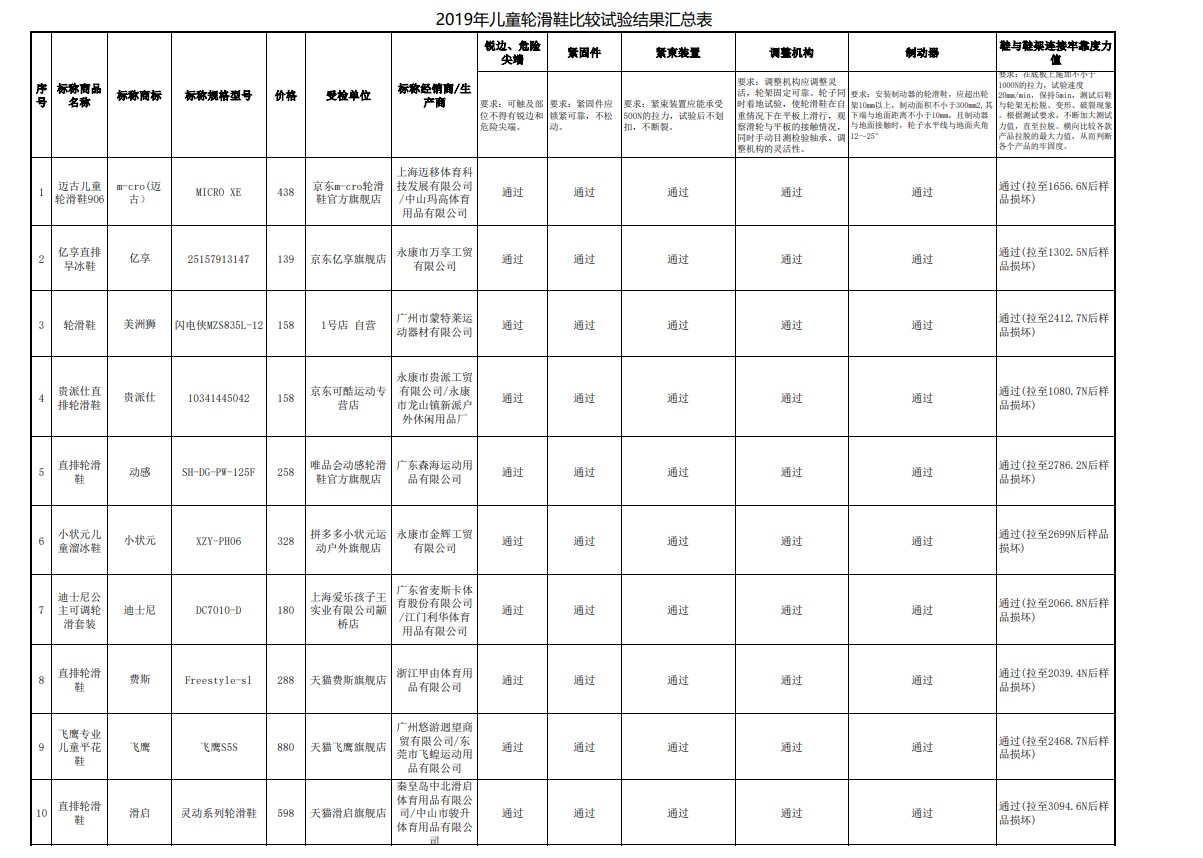 中国轮滑鞋试验标准,轮滑鞋怎么选质量好