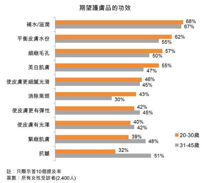 护肤品骗人的套路,护肤品导致嘴麻